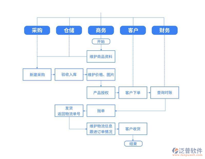 進銷存軟件與軟件外包服務 中小企業(yè)的數字化轉型利器